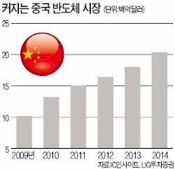 중국과 '반도체 전쟁'…美 "한국, 동참하라"