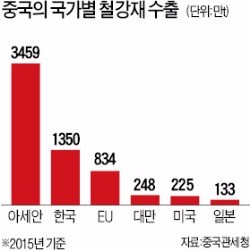 [이번엔 미·중 반도체 전쟁] WTO에 미국 제소하겠다는 중국