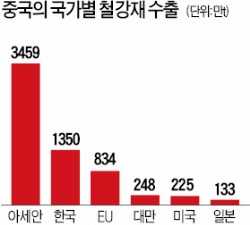  WTO에 미국 제소하겠다는 중국