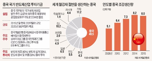 [이번엔 미·중 반도체 전쟁] '중국 반도체 굴기' 견제 나선 미국…전략산업 놓고 G2 '충돌'