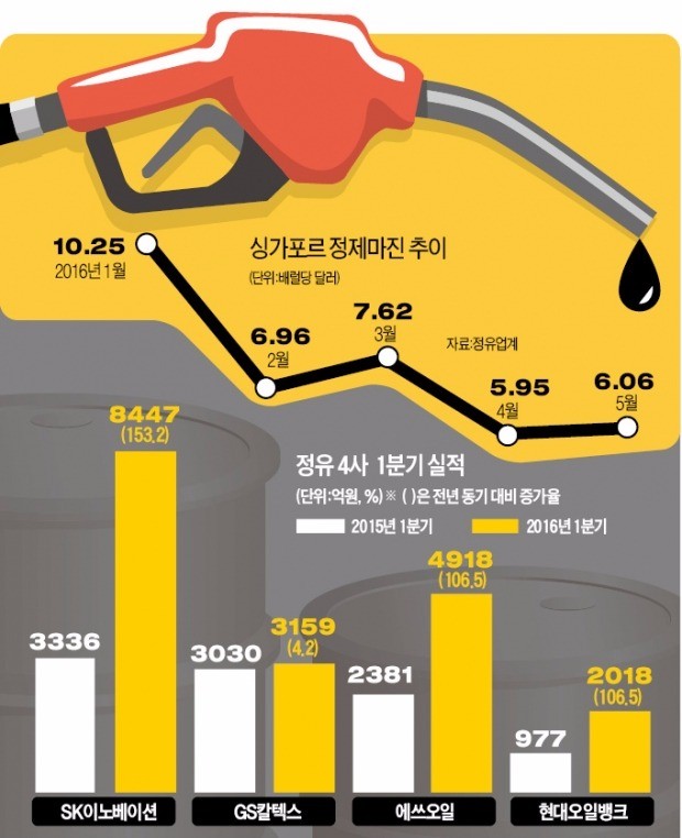 정유업계 "알래스카의 겨울 시작됐다"