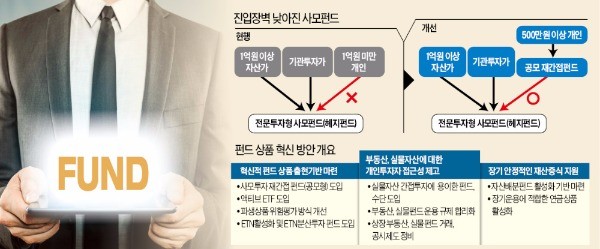 [선진국형 펀드상품 쏟아진다] 연 5% 절대수익에 손실한도 설정…'부자 펀드' 문턱 낮아진다