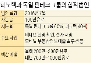 토종 핀테크 기술 해외시장 뚫었다