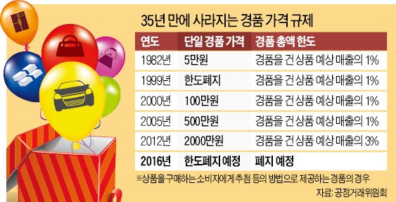 7월부터 벤츠·아파트도 경품으로 나온다