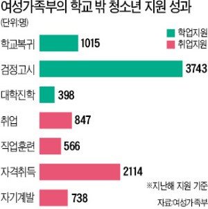 바리스타·제빵사 체험…"새 꿈 찾았어요"