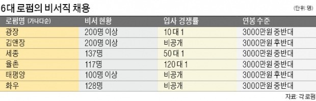 [취업에 강한 신문 한경 JOB] 연봉 3000만원 중·후반대…"컴퓨터 활용능력 키워라"