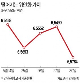 다시 약해지는 위안화…골드만삭스 "스위트스폿 끝났다"