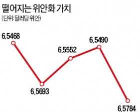 다시 약해지는 위안화…골드만삭스 "스위트스폿 끝났다"