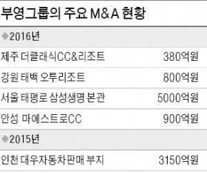 [마켓인사이트] 부영그룹 '끝없는 확장'…제주 더클래식CC&리조트 인수