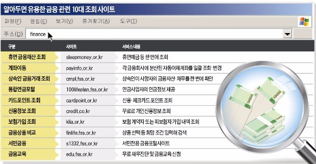 "잠자고 있는 계좌 깨워볼까"…사이트서 '클릭' 한번에 끝