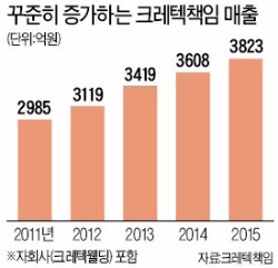 크레텍책임, 방판→표준가격→데이터 경영…"혁신 또 혁신"