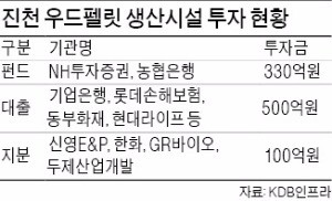 [마켓인사이트] 뜨는 바이오원료 '우드펠릿'…NH투자증권 등 930억 투자