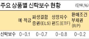 수수료·수익률 비교는 'ISA 다모아'에서