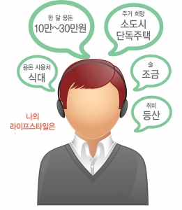 [40대 리포트-라이프스타일] 40대가 변했다…술 대신 취미 생활