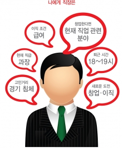 [40대 리포트-직장 생활] "파리 목숨 임원보다 만년 부장이 낫다"