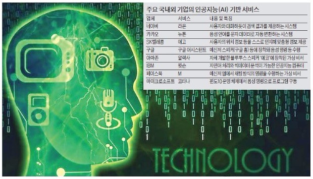 [한경 Issue & Focus] "4차 산업혁명 주도권 AI가 판가름"…글로벌 기업, 사활 걸었다