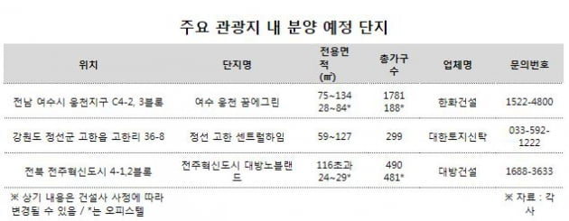 "난 집으로 놀러 간다"