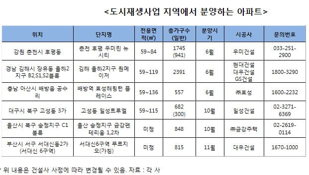 지방 구도심, 도시재생사업으로 '재탄생'