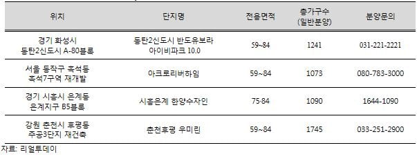 6월 분양되는 '중소형 대단지' 어디?