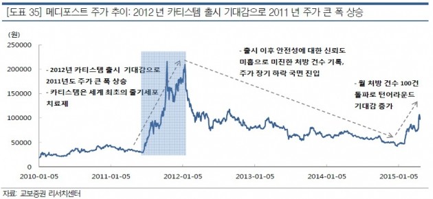 [종목플러스]코오롱생명과학, 1150억 유상증자…성공 요건은?