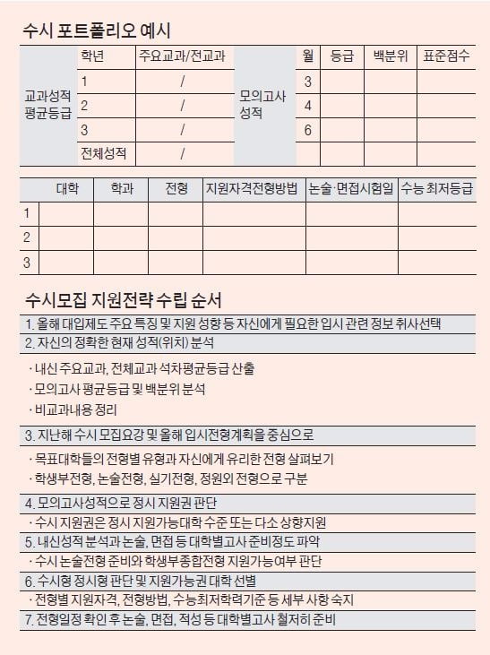 [2017학년도 대입 주요 특징-수시(下)] 수시 지원전략, 공들인 만큼 합격가능성 높아