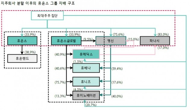 출처-하나금융투자