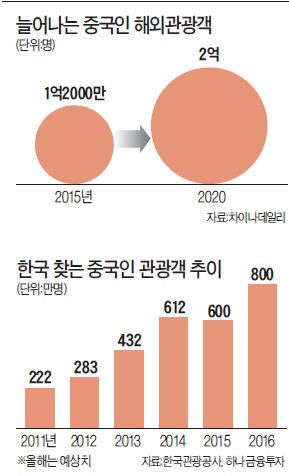 [마켓인사이트] [단독] 박현주의 한발 앞선 '해외 특급호텔 투자'