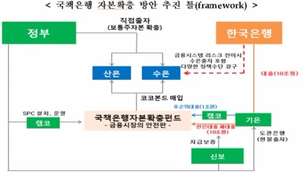 출처_금융위원회