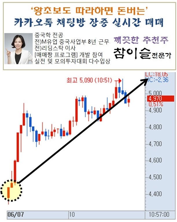 매수타이밍 초읽기에 들어간다.