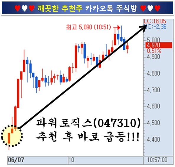 국내최대, 3만3,000명이 신청한 ‘원조’ 전문가 카톡방