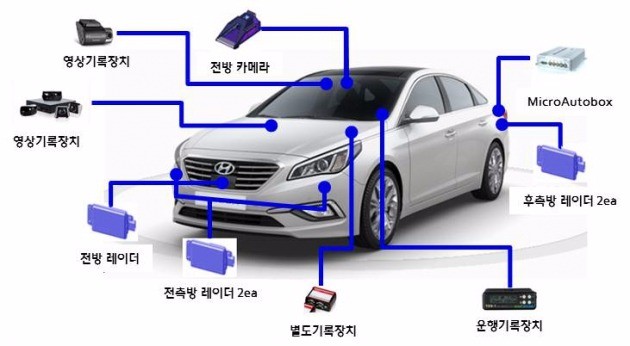 현대모비스의 자율주행 임시허가 차량 구성도. 사진=현대모비스 제공