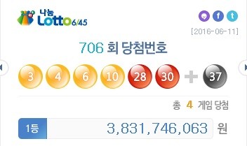 로또 당첨번호 '3, 4, 6, 10, 28, 30'…1등 38억3000만원씩