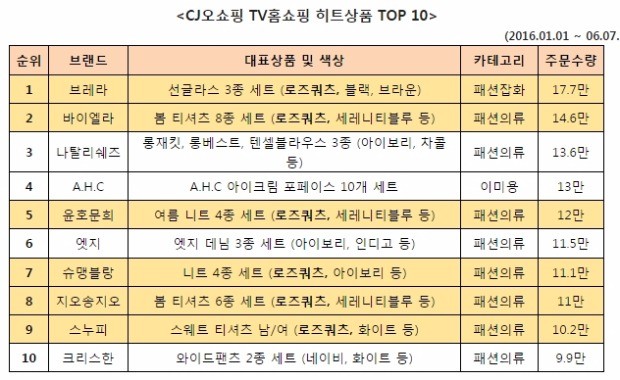 자료=CJ오쇼핑 제공