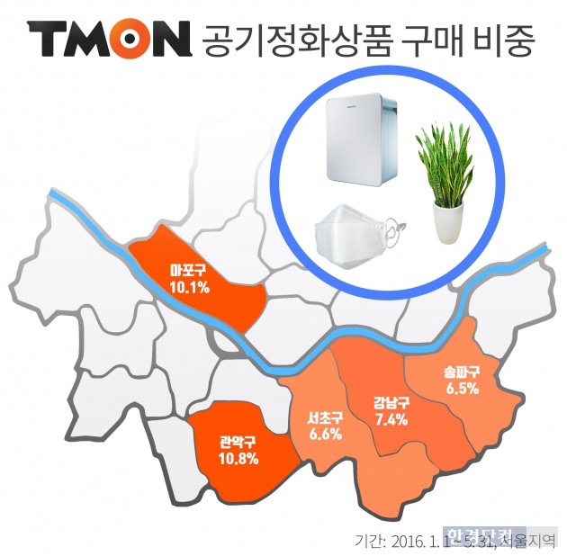 미세먼지 우려 확산에 공기정화제품 매출 '급증'