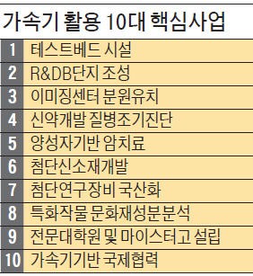 '4세대 가속기' 확충한 경북도, 10대 첨단신산업 육성 가속도