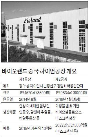 "3세대 마스크팩으로 중국시장 잡겠다"