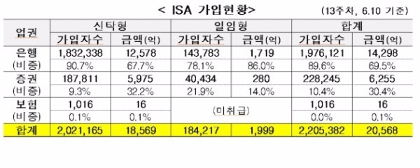 출처_금융위원회