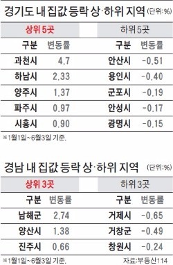 옆동네 펄펄 끓어도 '묻어가기' 안 통하네…되는 곳만 더 잘되는 '국지성 부동산 열기'