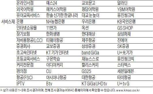 [2016 한국산업의 브랜드추천] SNS 시대, 고객의 '좋아요'가 브랜드 파워다