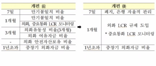 출처_금융위원회