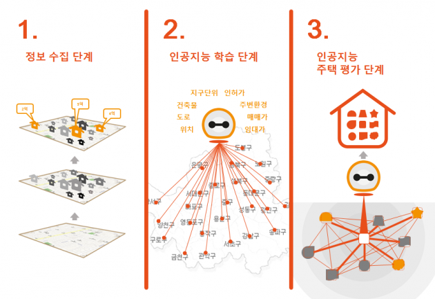 내 연립 · 다세대 주택 가격 얼마?…케이앤컴퍼니, '로빅' 런칭