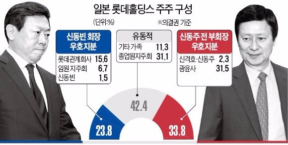 자료=한국경제 DB