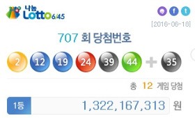 로또 707회 1등 12명 13억씩···당첨번호 '2, 12, 19, 24, 39, 44'