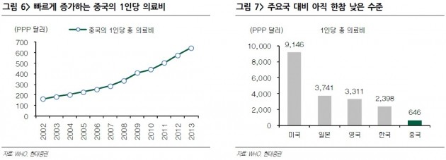 [분석 플러스] 中 제약산업 규제 강화…북경한미는 안녕하십니까?