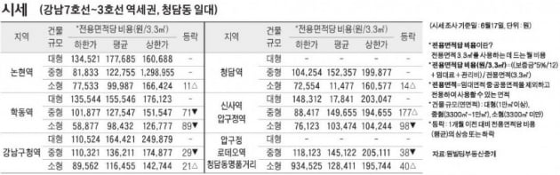 [6/20] 주간 오피스 시세 및 추천 임대 물건