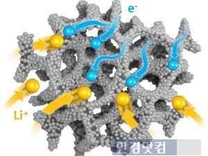 KAIST 연구팀 '1분만에 초고속충전' 배터리소재 개발
