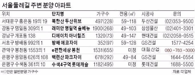 서울둘레길 가까운 재건축아파트 '인기몰이'