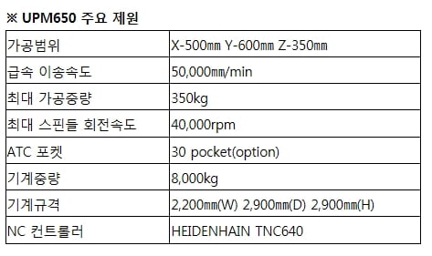 케이엠씨,국내 최초 1㎛급 초정밀 고속가공기 출시