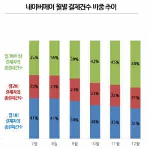  "2000원 쯤이야" 쿨해진 김 대리…편의점 알뜰남 이 과장