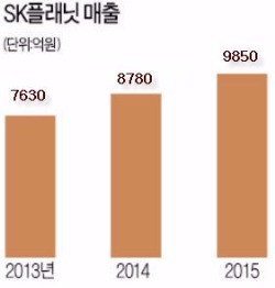 [마켓인사이트] '11번가' SK플래닛, 중국서 1.3조 투자 유치